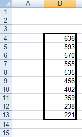 Highest 10 values from a data range obtained using the LARGE function in Excel 2007.
