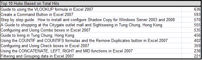 Completed dynamic league table created using the INDEX, MATCH and LARGE functions in Excel 2007.