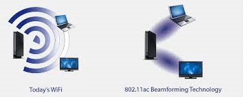 Traditional wireless router radiates the data while beam forming routers directs them at the clients