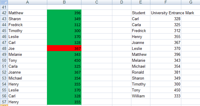VLOOKUP results with TRUE after the data has been sorted in Excel 2007 and Excel 2010.