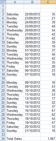Inserting a blank row into a dynamic range will lead to formulas being inaccurate in Excel 2007 and Excel 2010.