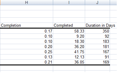 Additional columns created using the above formulas in Excel 2007 or Excel 2010.