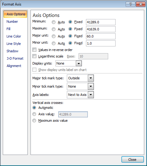 Changing the numbering of the horizontal axis in our initial chart in Excel 2007 or Excel 2010.
