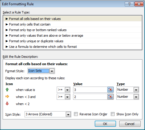 conditional formatting definition technology