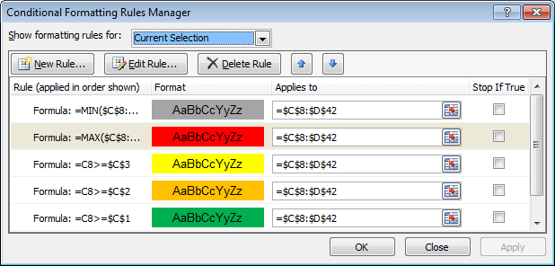Conditional Formatting Rules Manager showing the rules (in the correct order) created using the MIN and MAX function in a formula in Excel 2007 or Excel 2010.