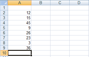 Source data from which we will use a the Insert Function tool to find a function to tell us which cell contains the highest number in Excel 2007 or Excel 2010.