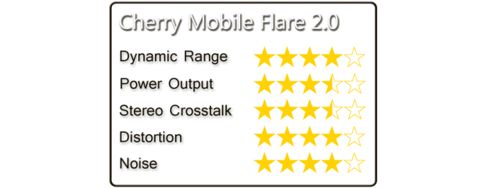 flare 2 cherry mobile