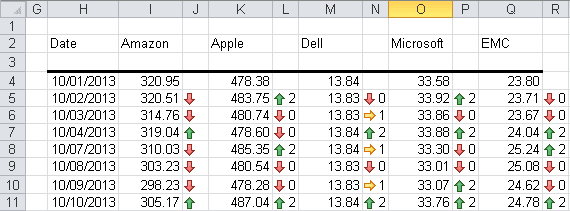 An example of cells containing Icon Sets with numbers hidden in Excel 2010.