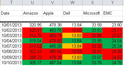 Conditional Formatting in Excel 2010, using a formula to format cells based on their value.
