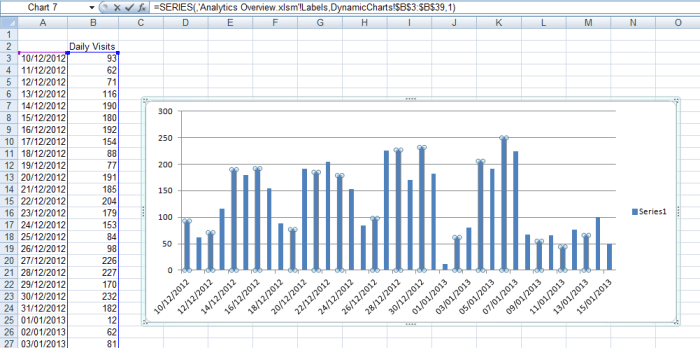 Editing the data series used by a Dynamic Chart to ensure it is using the named ranges in Excel 2007 or Excel 2010.