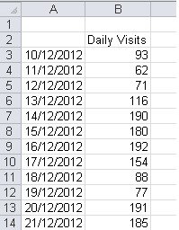 Data used to create a defined named range in Excel 2007 and Excel 2010.