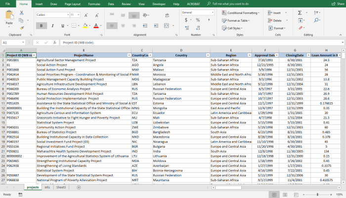 The table shown is the illustration above is a list of statistical projects and attributes of those projects.