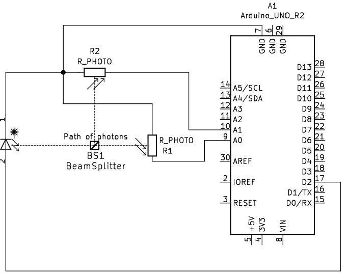 The optical circuit: a laser diode directed into a beam splitter, each path of the splitter is directed into a separate photo-resistor which is measured using an Arduino Uno