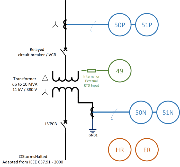 Fundamentals of MV Transformer Protection Using Relays TurboFuture