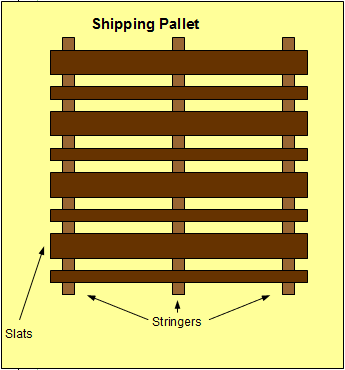 This is the basic design of most shipping pallets today. Actual construction will very from manufacturer to manufacturer.