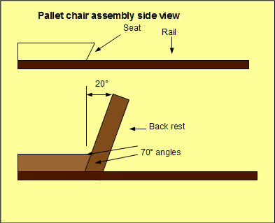 Attach the seat and back rest of the pallet chair to the rails using a pre-installed nailer and some screws.