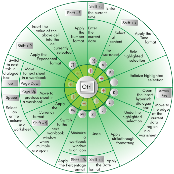 Here are a multitude of keyboard shortcuts for Microsoft Excel.