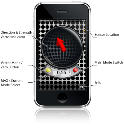 10 Free Accelerometer Apps for iPhone and iPod Touch - TurboFuture