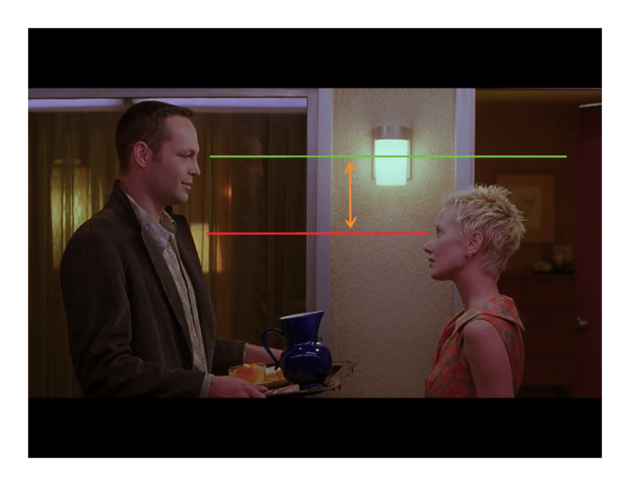 Notice the comparable height difference between Vaughn and Heche. Notice also how everything seems to feel closer in Van Sant’s shot when compared to the one above.