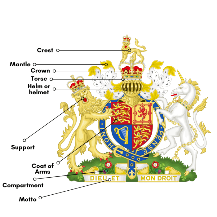 How To Find Or Create Your Coat Of Arms Family Crest WeHaveKids