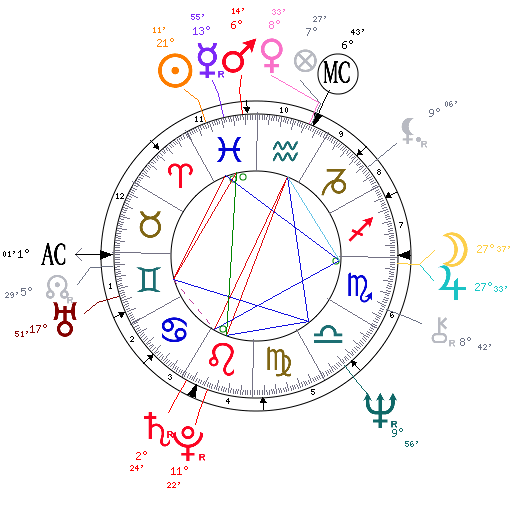 A copy of Mitt Romney's Astrology Chart I drew out my own, but it doesn't copy well as it's written in pencil.