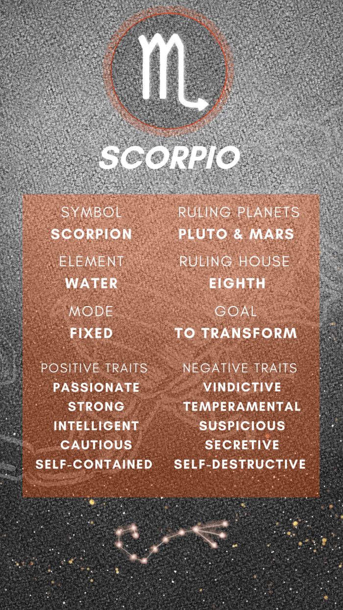 scorpio in 3rd house meaning