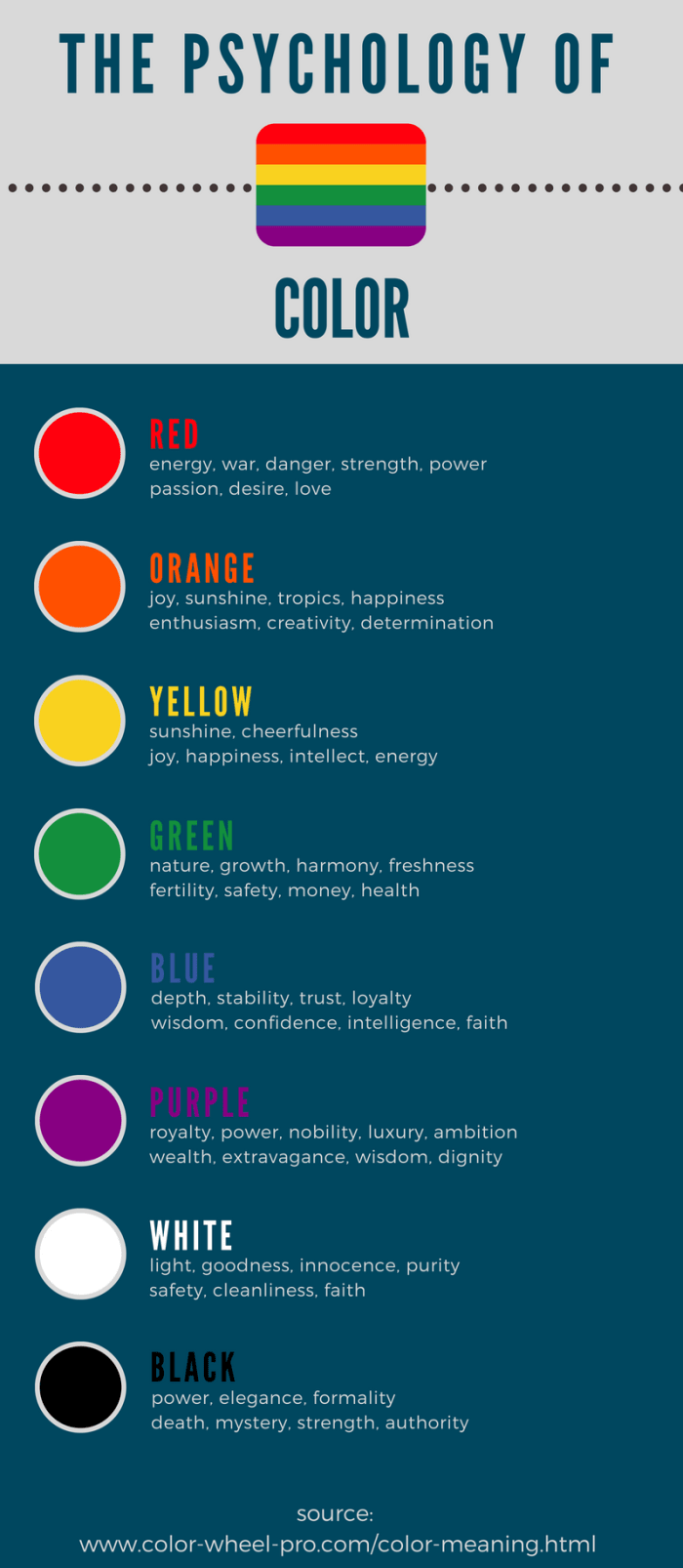 Colors hold strong meanings and emotions. Make sure you are using the right one for your spell work.