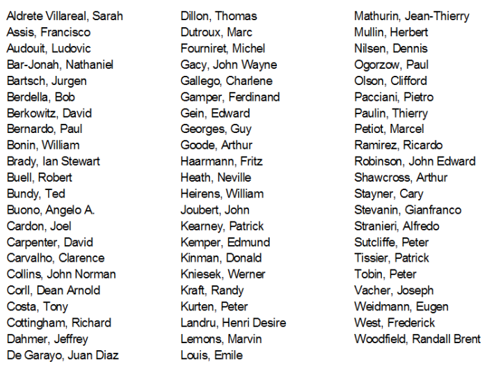 Removed from the prior list of 72 serial killers: Walter Buch, Ferdinand Schoerner, Michele Greco, Donald Harvey, Wayne B. Williams, Rafael Ramirez, and Marco Furlan.