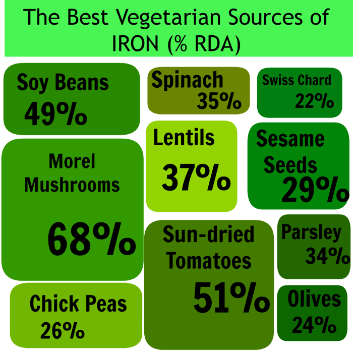 Recommended Daily Allowance (RDA) is measured a percentage set against every 100g of produce.