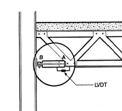 Cross section Twin Tower, showing the typical damping construction between floors and beams to dampen wind induced vibration and earthquakes.