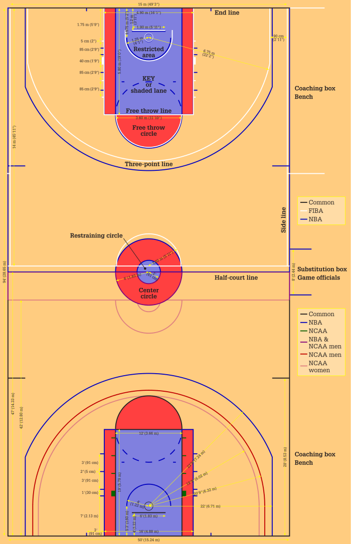 Basketball Rules for Beginners Common Offensive Violations HowTheyPlay