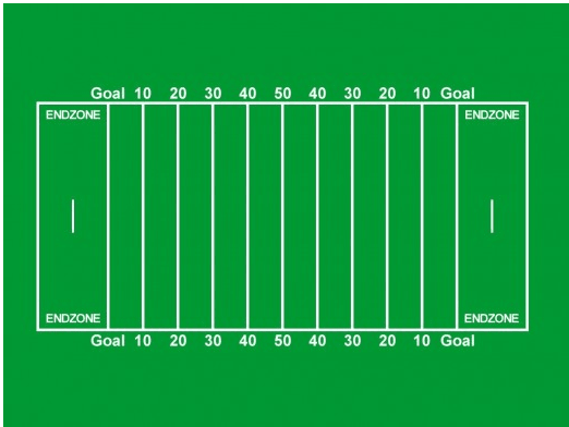 American Football: Basic Objectives and Scoring Methods - HowTheyPlay ...