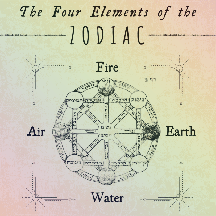 Earth, Air, Fire, and Water: The Four Elements of the Zodiac Signs ...