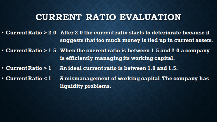 A good current ratio is said to be between 1 and 2. If the ratio goes out of this range adjustments should be made. Knowing the current ratio for an industry can be a great benchmark for success.