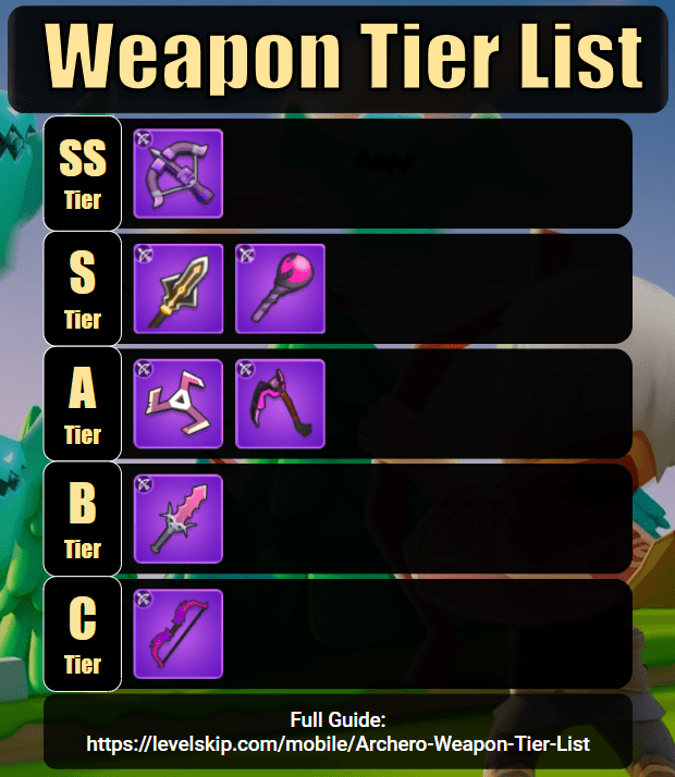 those who remain weapon tier list