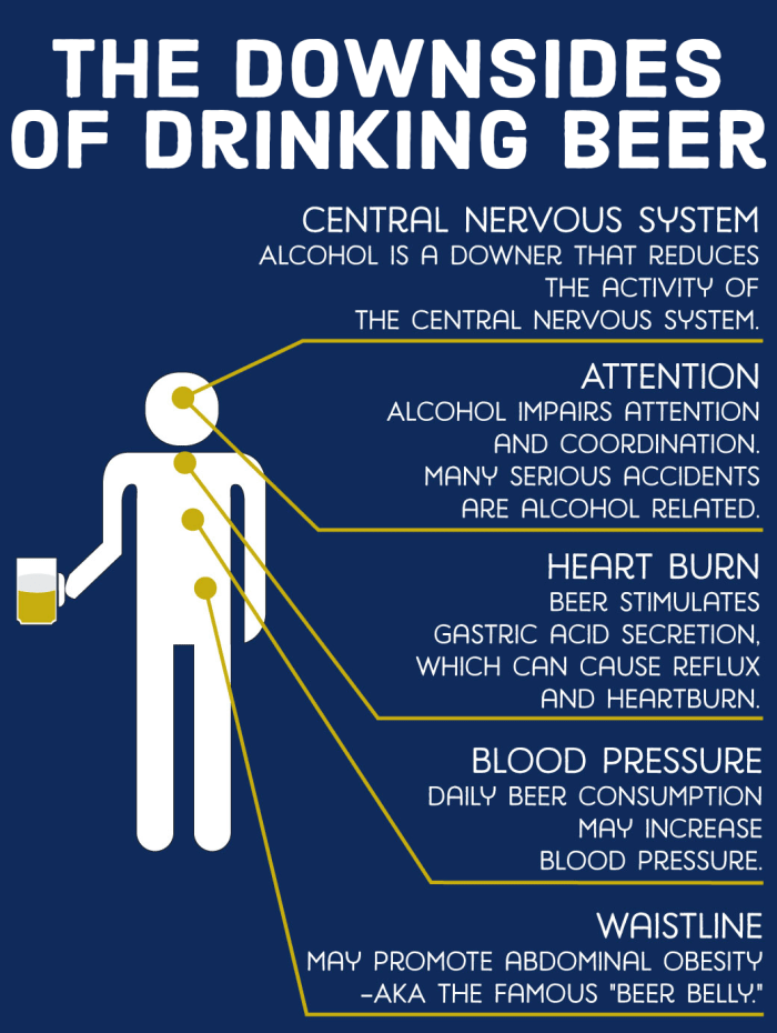 However, drinking beer also has downsides for your central nervous system, attention, heart burn, blood pressure, and waistline.