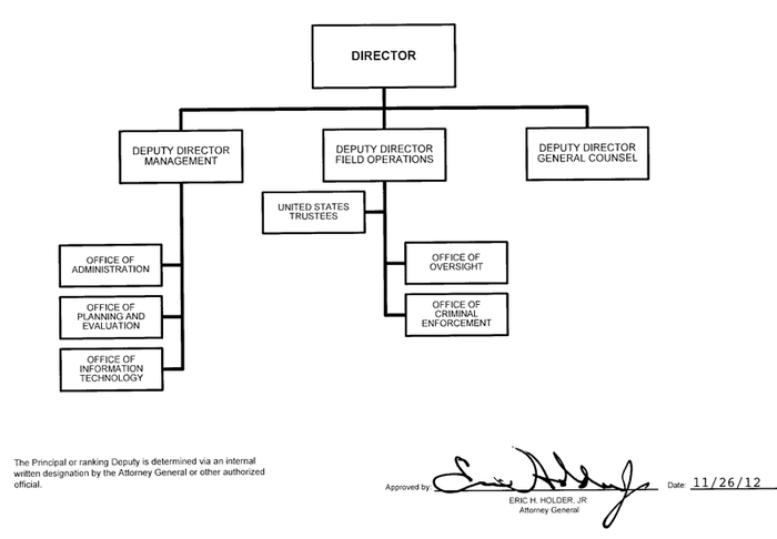 A vertical team in the U.S. Government: Executive Office for the United States Trustees.