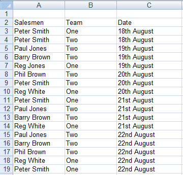 Raw data showing the extended sales teams in Excel 2007 and Excel 2010.