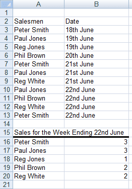 Table created using data from COUNTIF formulas created in Excel 2007 and Excel 2010.