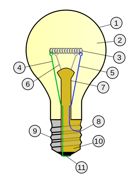 1. Outline of glass bulb 2. Low pressure inert gas 3. Tungsten filament 4. Contact wire 5. Contact wire 6. Support wire 7. Stem 8. Contact wire 9. Cap (Sleeve) 10. Insulation 11. Electrical contact