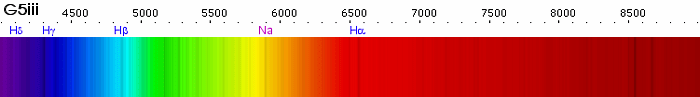 Spectrum of a G5III type star showing prominent Hydrogen, Helium, and Sodium absorption lines.