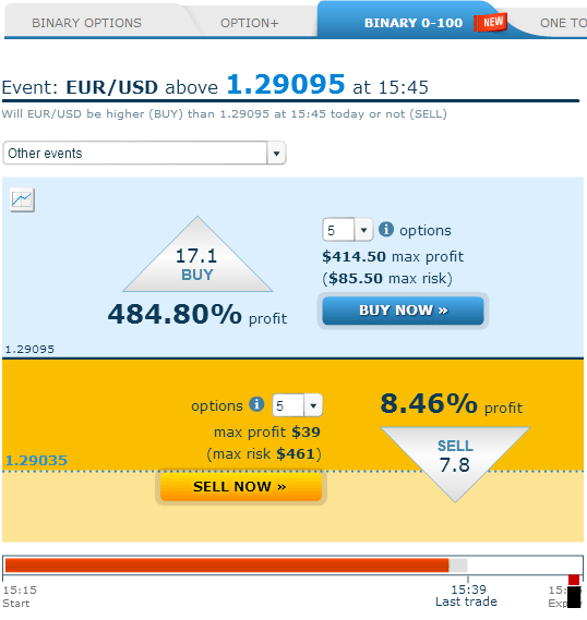 Trading 0-100 options is simple, if you think that the price will be above the strike at expiry buy, if not sell.