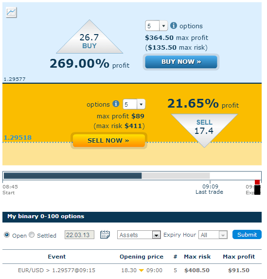 Selling 0-100 Option creates a credit position. 0-100 options are tradable during their lifespan.