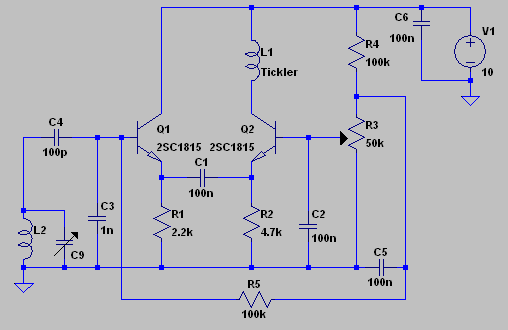 Q1 and Q2 form an AC linked differential pair. The amount of regeneration is controlled by altering the voltage at the base of Q2. L2 and C9 form the LC resonator. The Q of the LC resonator is boosted by positive feedback from the tickler coil.