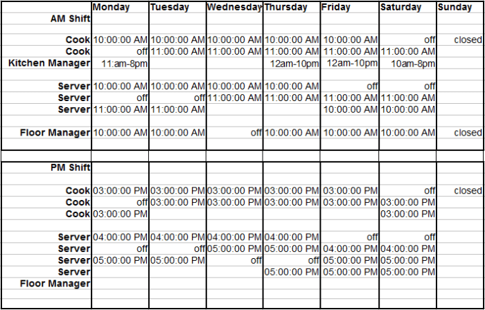 Once your basic restaurant schedule is written out it will be easy to see how many employees you will need. Note that this schedule does not include dishwashers, bussers or hosts.
