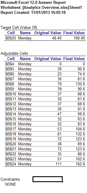 The report generated by Excel 2007 showing the results of the what-if analysis.
