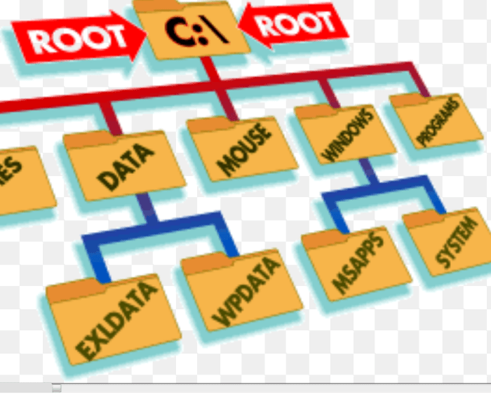 Once you protect your root folder, you cannot save any file in it; so you need to create a DATA folder in order to save your work in it.