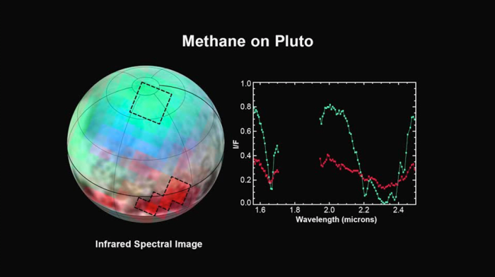 Infrared helps show composition of ices; there's patches of methane, nitrogen, carbon monoxide. Regional variation suggests geological processes, or perhaps climate: what's depositing (or snowing) different things in different places?