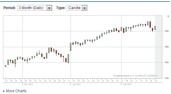 This chart of BSZ shows just how closely the BSZ mimics the SPX. The BSZ is also comparable to the SPY.
