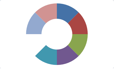 Our Doughnut chart with one section made transparent in Excel 2007 or Excel 2010.